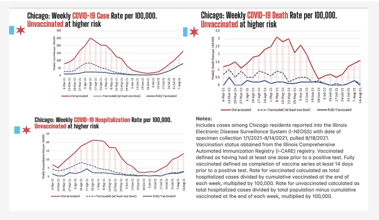 Chicago’s Dastardly Definitions and Disappearing Data During the “Delta” Wave