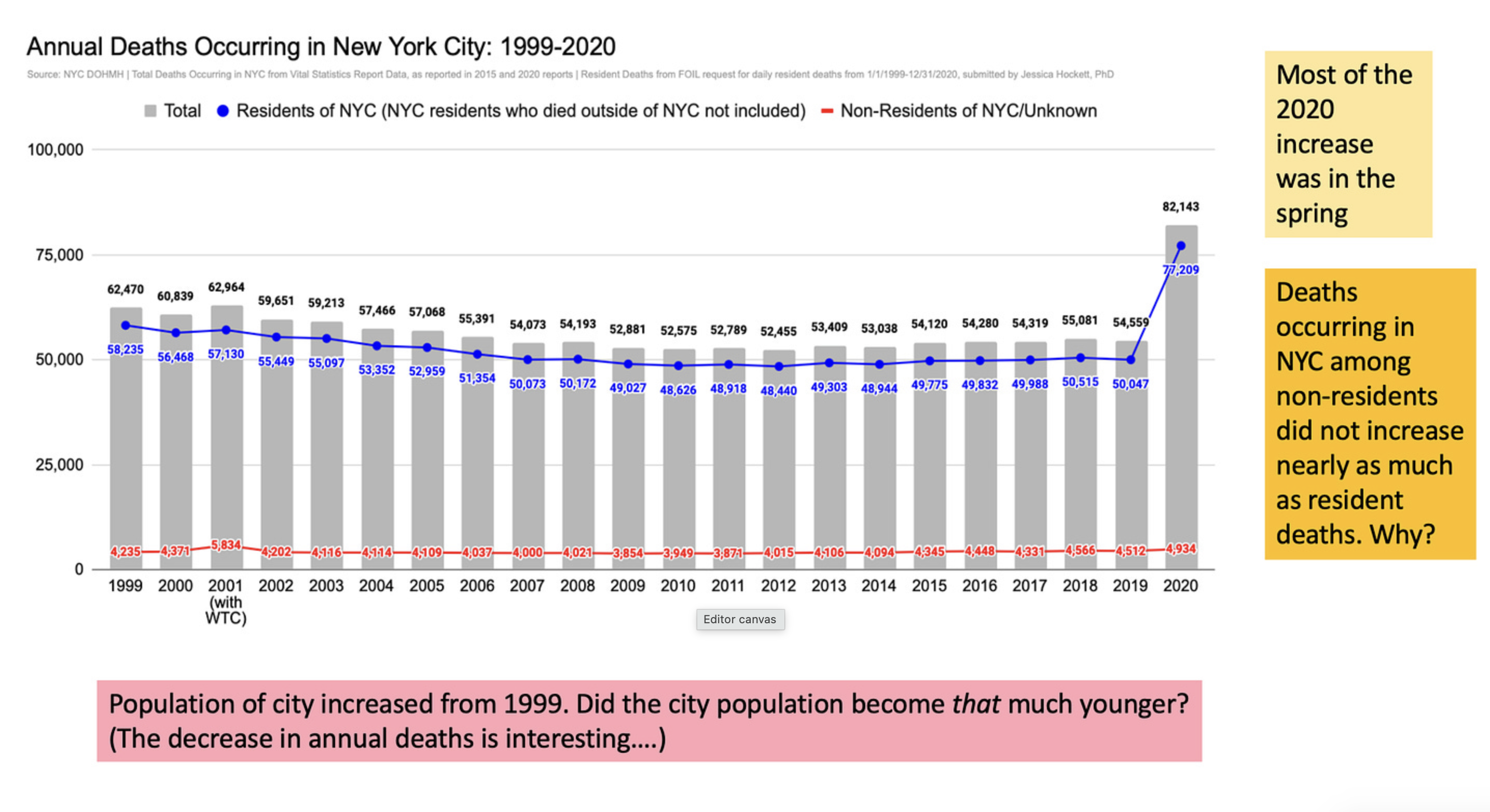 More Dialogue with Denis Rancourt About the New York City 2020 Event & Data