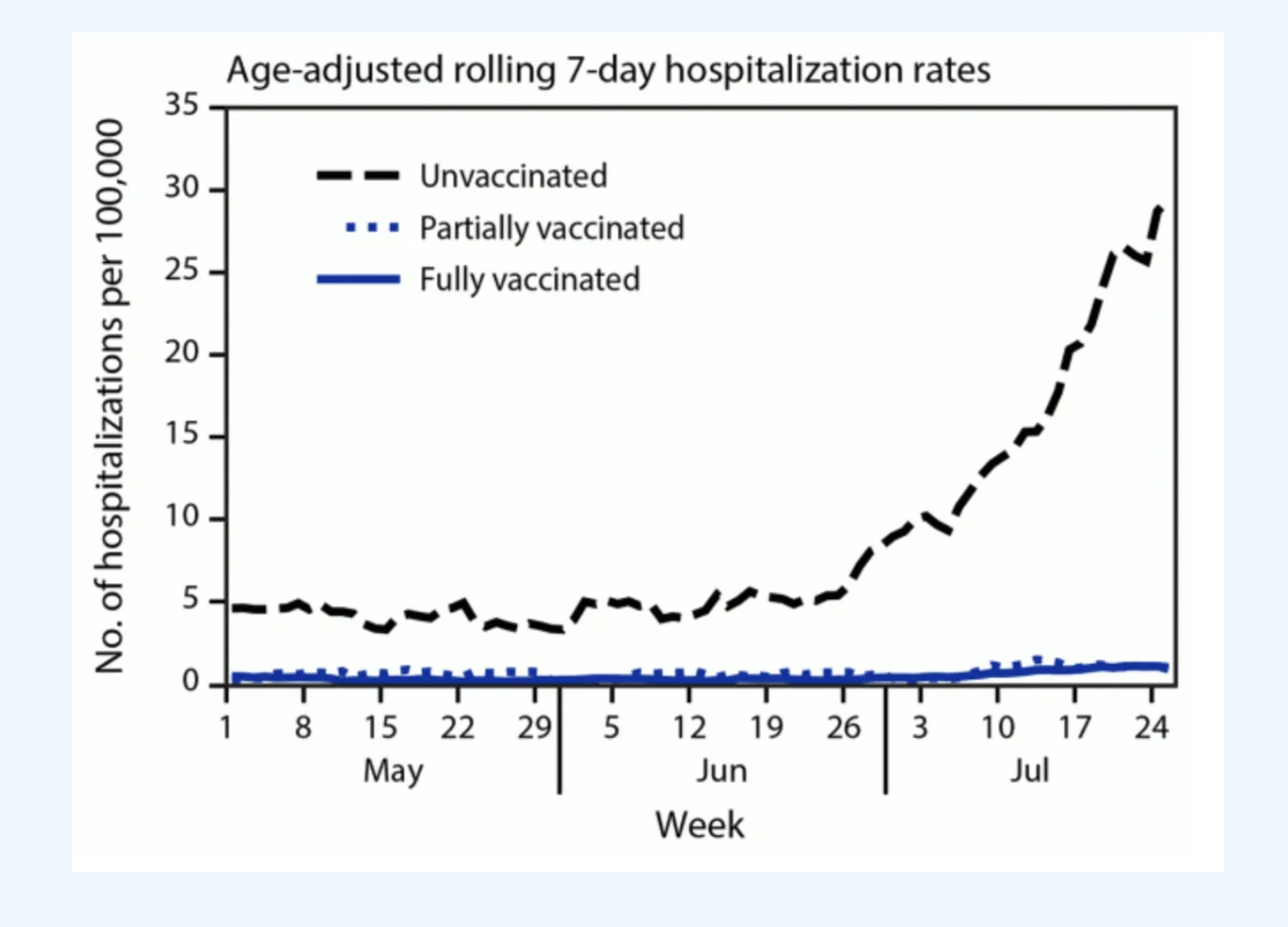 Reminders for L.A., Chicago, and Everywhere Else: “Pandemic of the Unvaccinated” was a Lie Propped Up by Bad, Data-Distorting Definitions