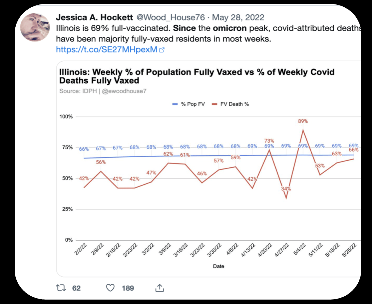 Another reminder that Illinois officials lied about COVID shot efficacy and necessity and have not been held accountable or apologized for anything