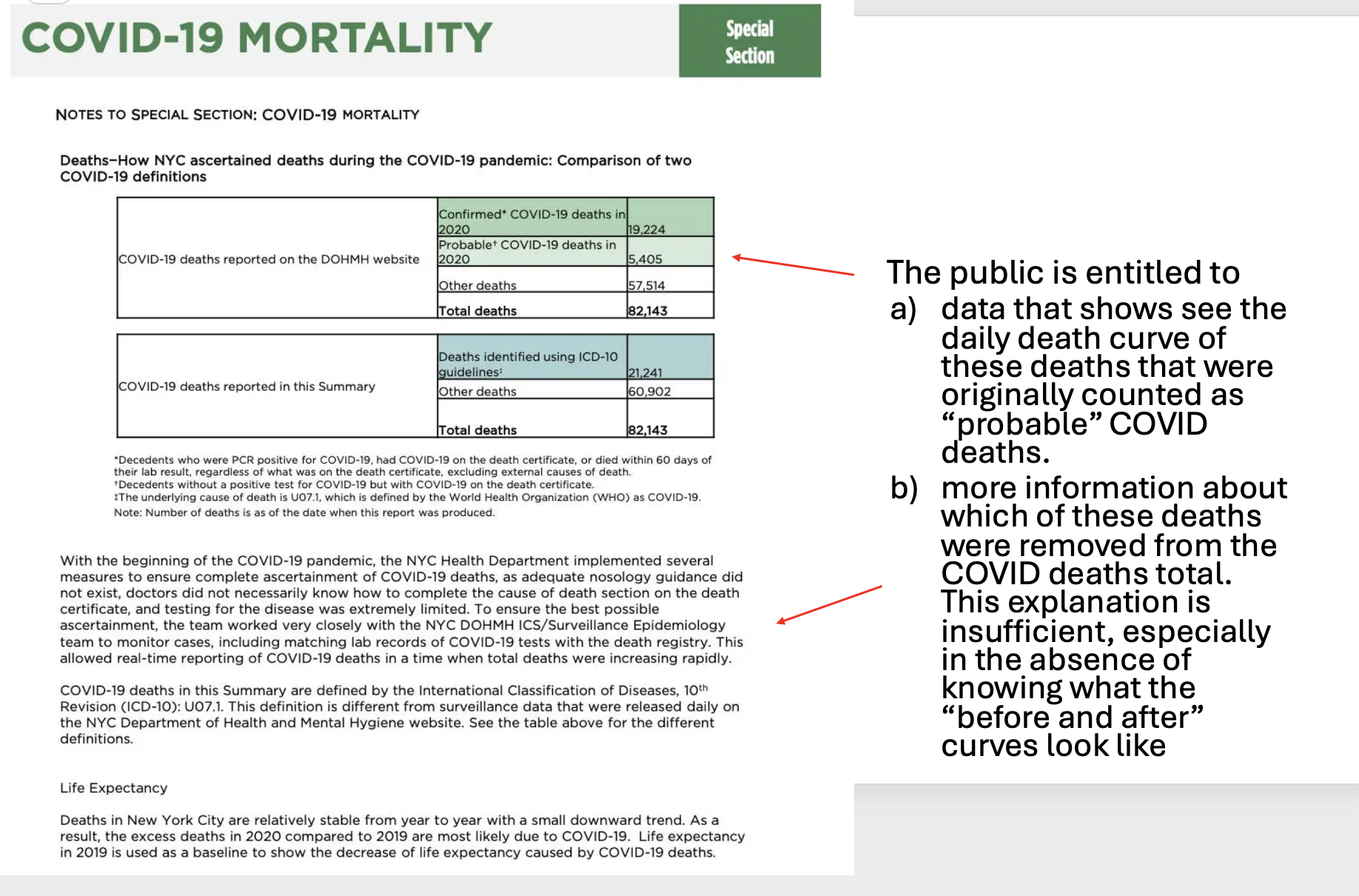 New York City department of health denies my request for records that show what it did with “probable” COVID deaths in 2020; I have filed an appeal [UPDATED 10 June 2026]