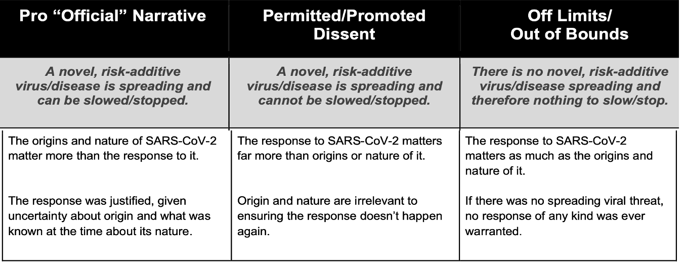 “The Virus versus The Response”: False Binary and Dominant Dissent