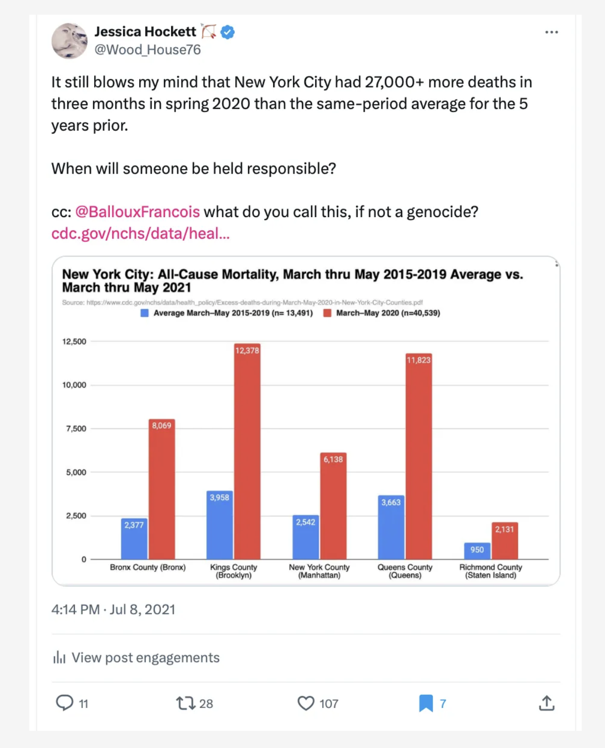 July 8, 2021 Tweet Asking What Happened in NYC