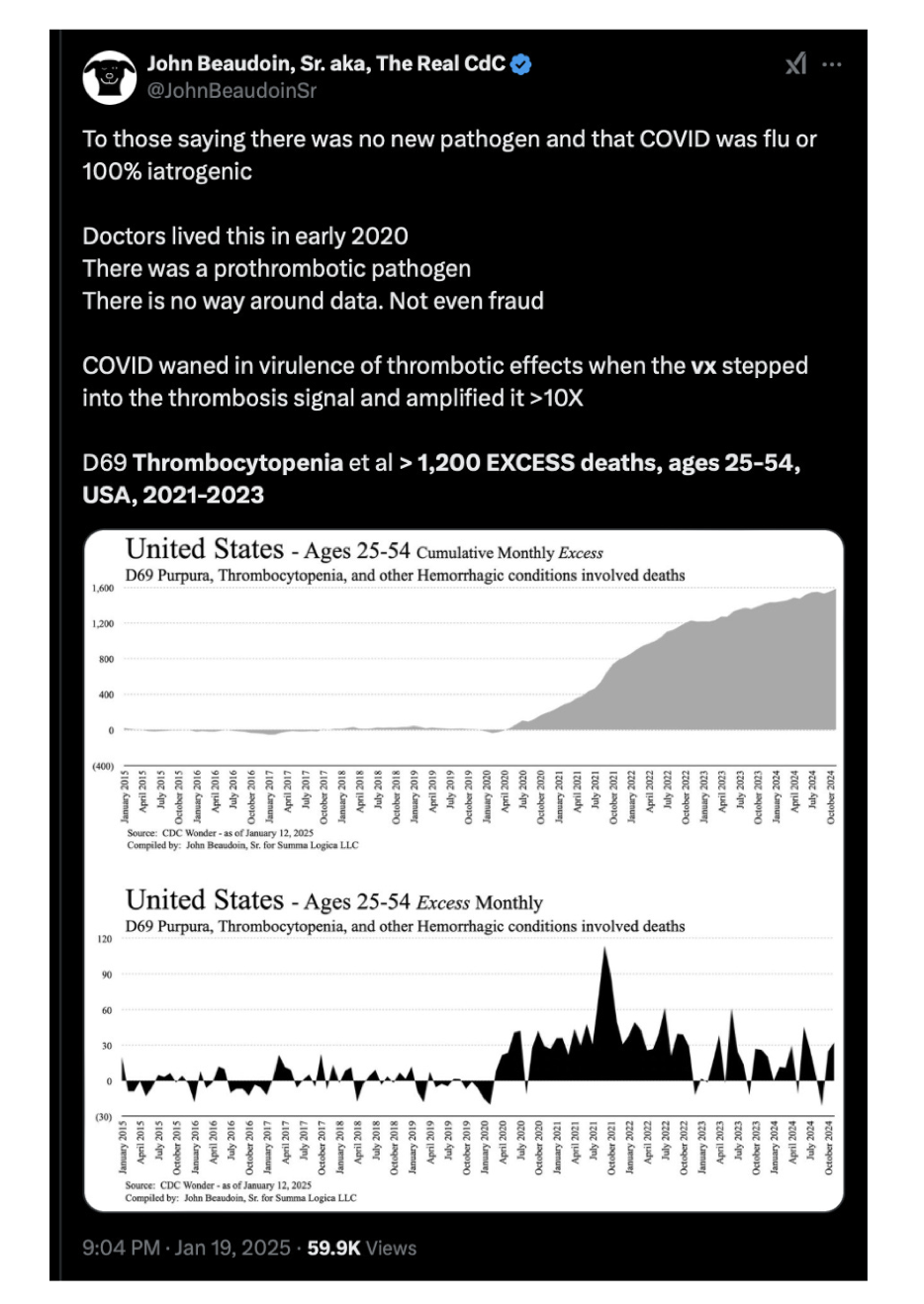 Regarding an Increase in Deaths Involving Thrombocytopenia, Etc. Among 25-54 YOs As Evidence of a Novel Pathogen: U.S. and Brazil