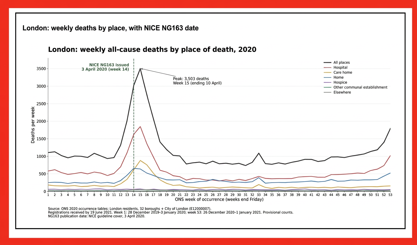 Midazolam and the Timing and Setting of Death in London, Spring 2020: A Response to Wilson Sy